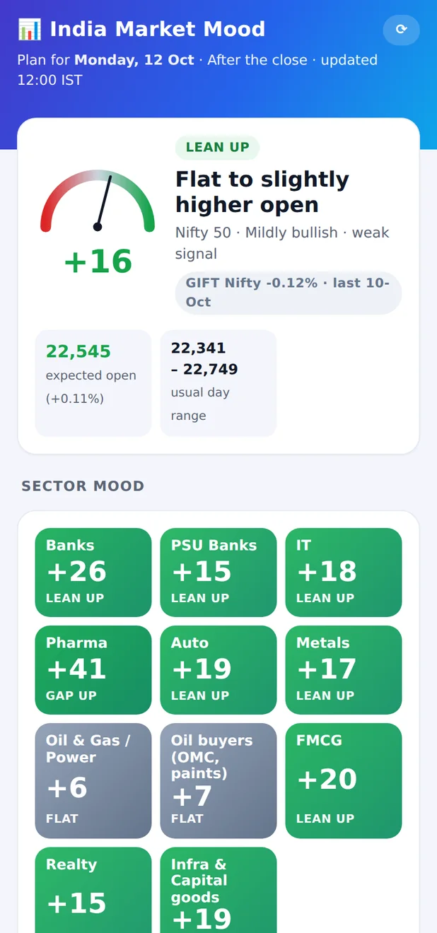 India Market Mood