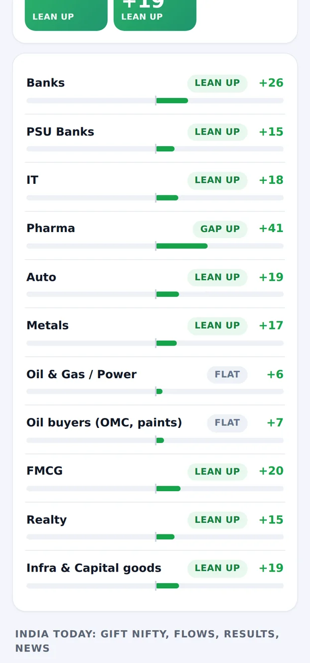 India Market Mood sectors
