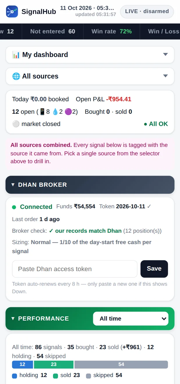 SignalHub, our own trading dashboard