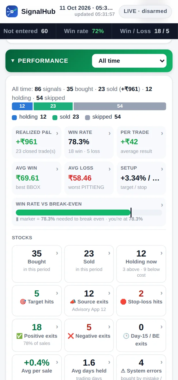 SignalHub performance screen